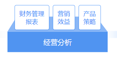 推薦 | 財務大數據可視化平臺，輕松解決財務分析4大需求