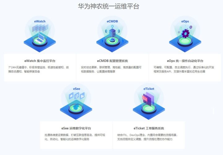 億信BI支撐華為神農統一運維平臺，打造企業運維“千里眼”