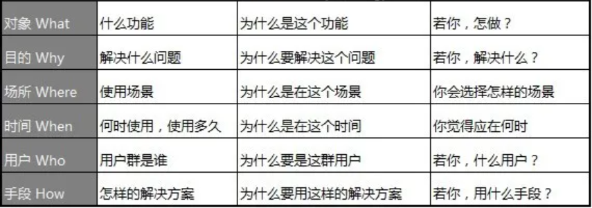如何做產品市場分析？您的產品 BI分析指南
